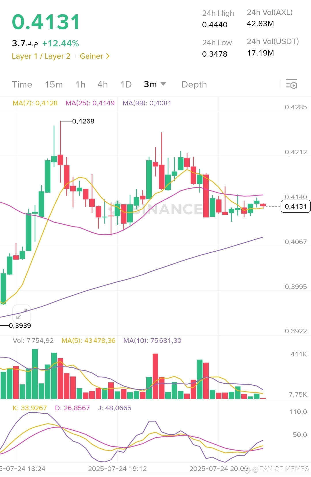 🚀 Axelar ($AXL) Coin Price Prediction 2025–2028 – | FAN OF MEMES on  Binance Square