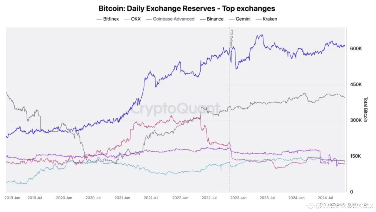 Bitcoin has overtaken silver in the capitalization ranking | WISE PUMPS ...