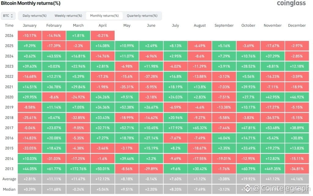 Bitcoin bear market performance monthly Coinglass