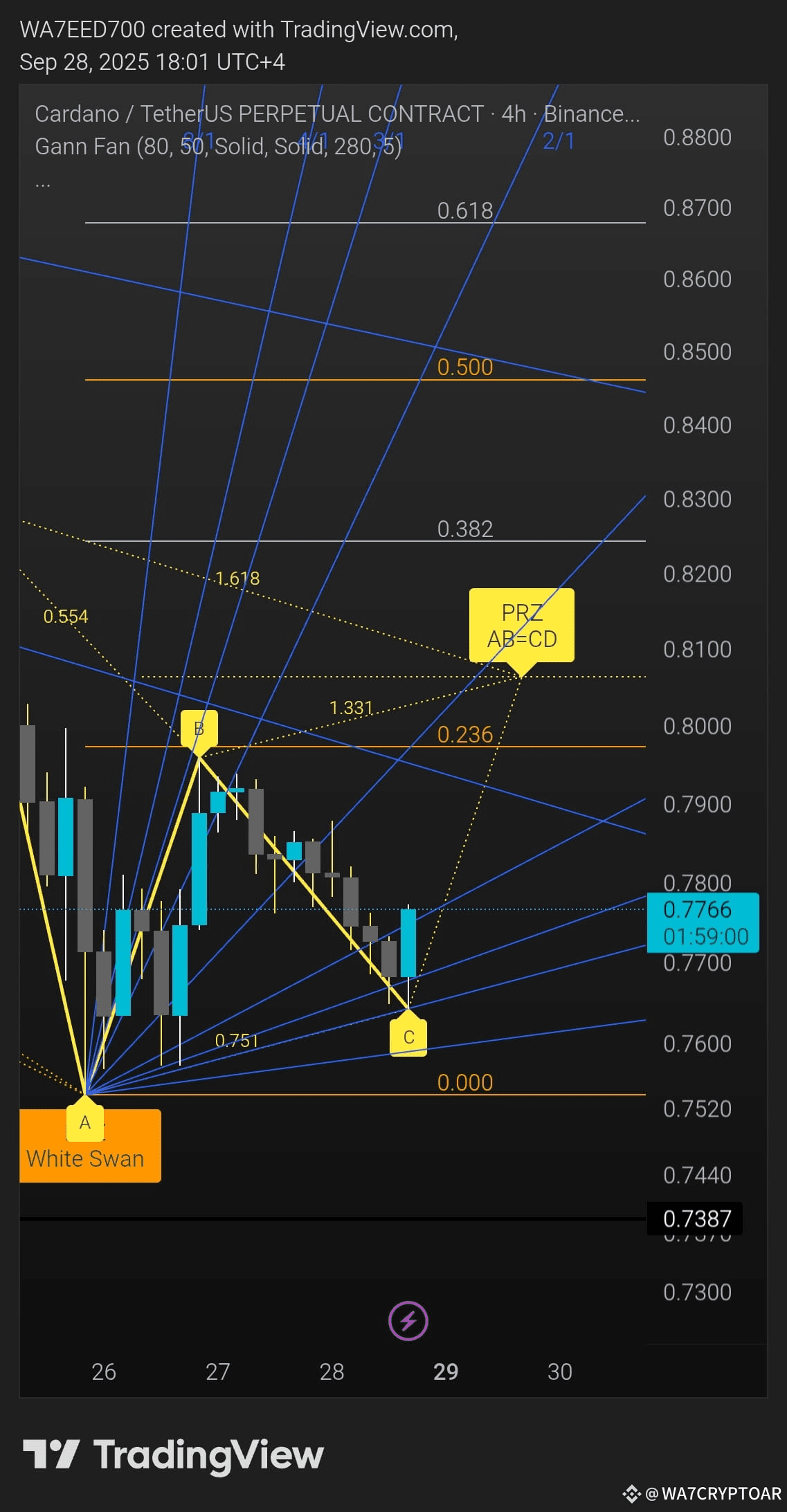 📊 Long-Term Buy Setup for Stock $ADA | Strong Key Support | WA7CRYPTOAR ...