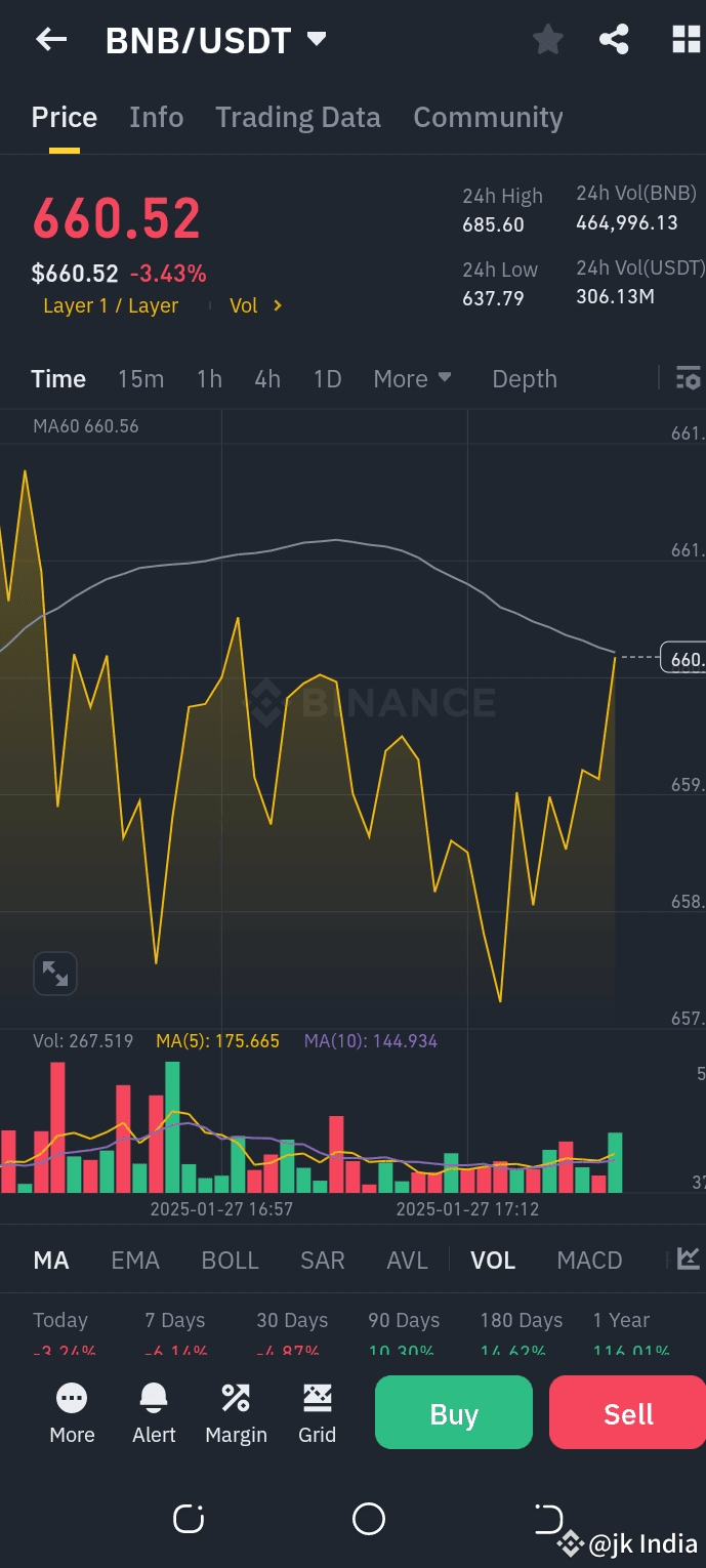 BTC Price Prediction: Are We About to See a Recovery? 🧐📈 | PRETTY _N on  Binance Square