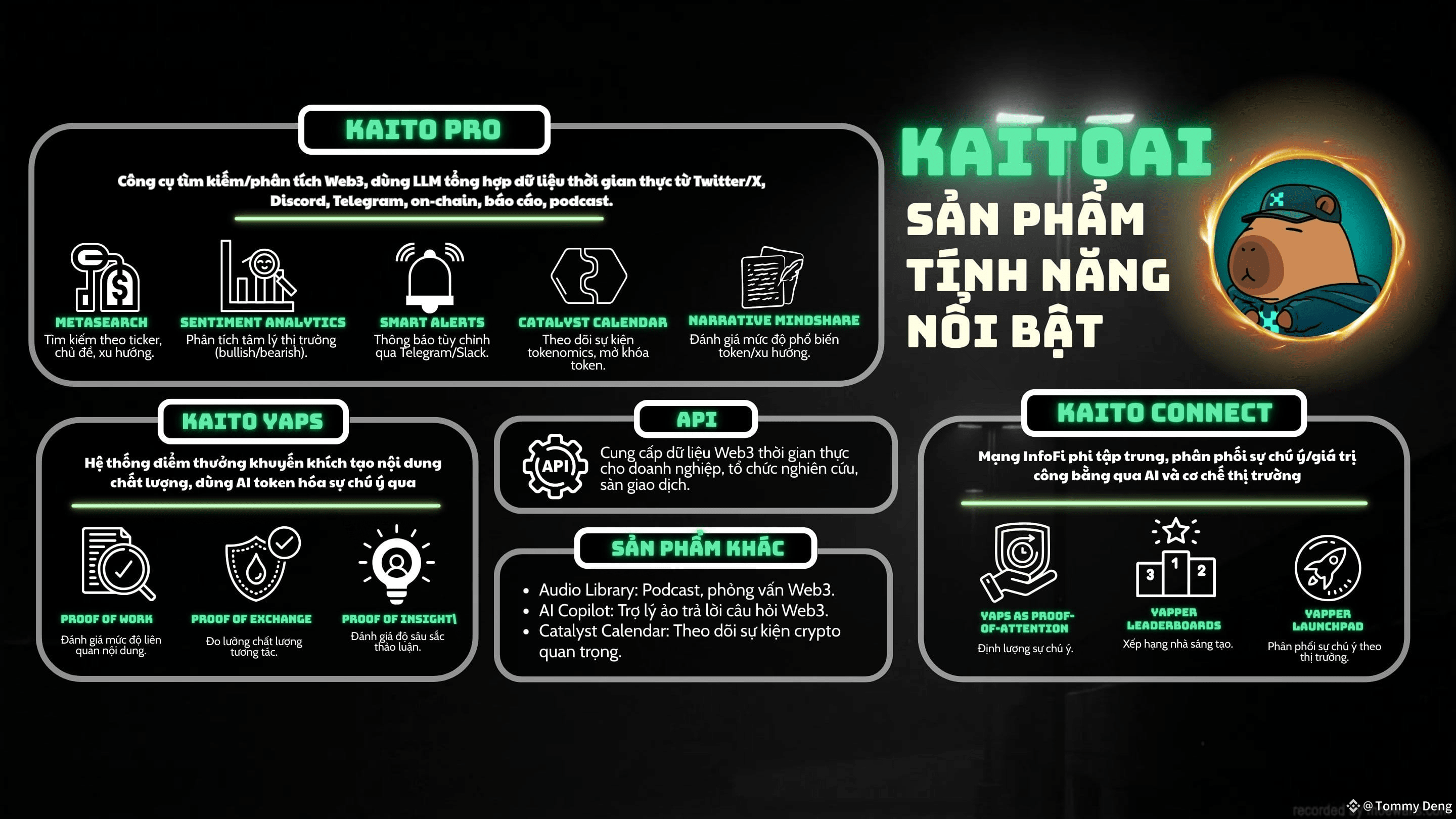 🚀Kaito AI - Summary of Featured Products🚀 @KaitoAI is the | Tommy Deng on  Binance Square