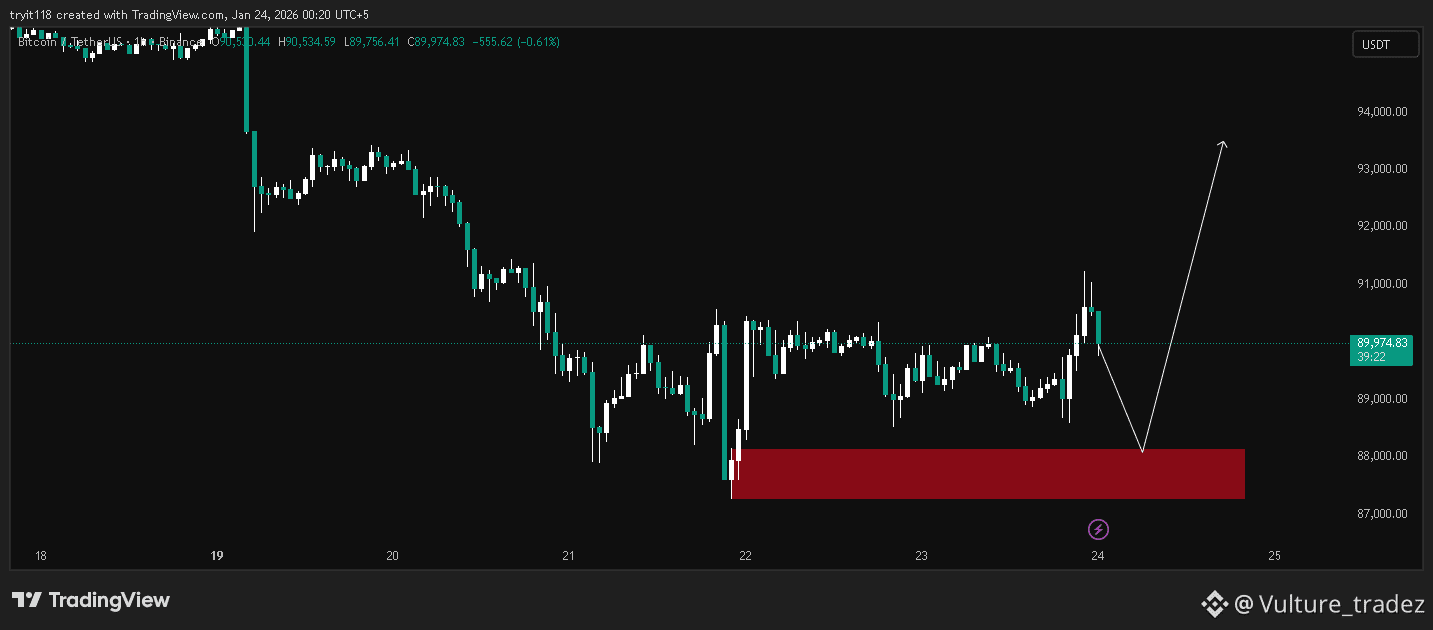 Vulture_tradezのプロフィール | Binance Square