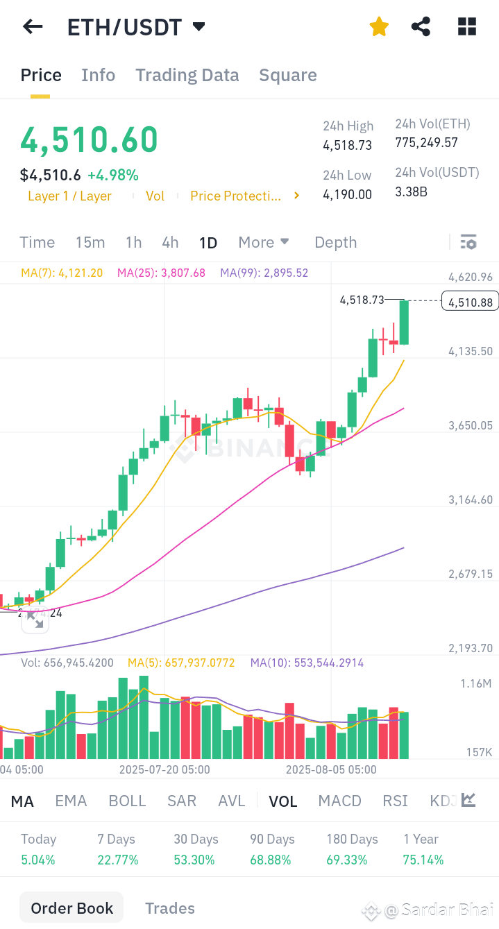 Read this post carefully if you gonna invest in | Sardar Bhai on Binance  Square
