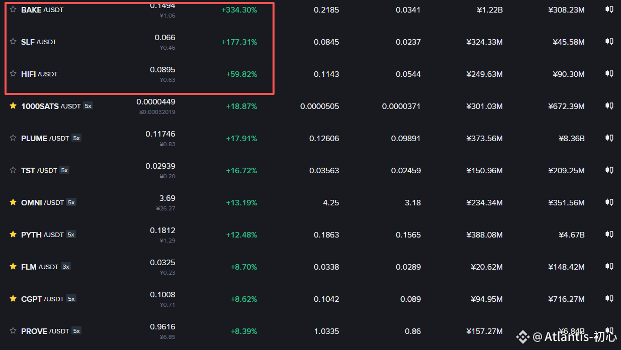 Latest #bake News, Opinions and Feed Today | Binance Square