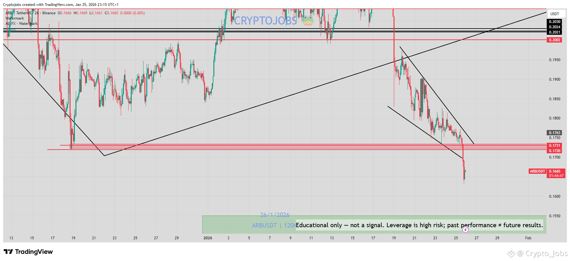 Arbitrum (ARB) Price Prediction 2026-2031: Yearly Forecast & Market Outlook  | Binance