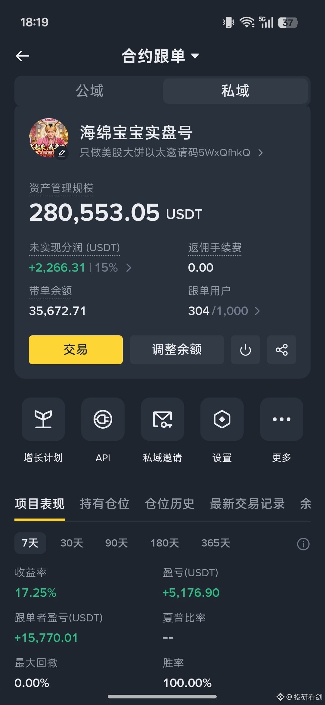 SpongeBob live account copy trading 点击直达只做美股大饼以太. The data l | 投研看剑 on ...