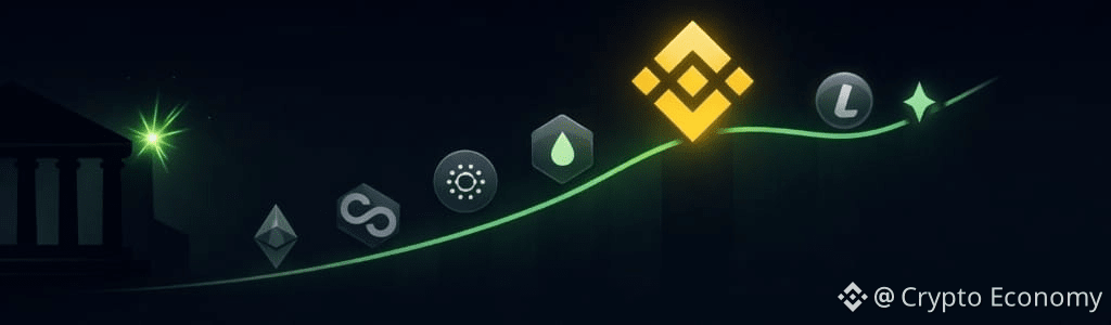 Grayscale filed an S-1 with the SEC for a spot BNB ETF to give regulated access to BNB without self-custody.