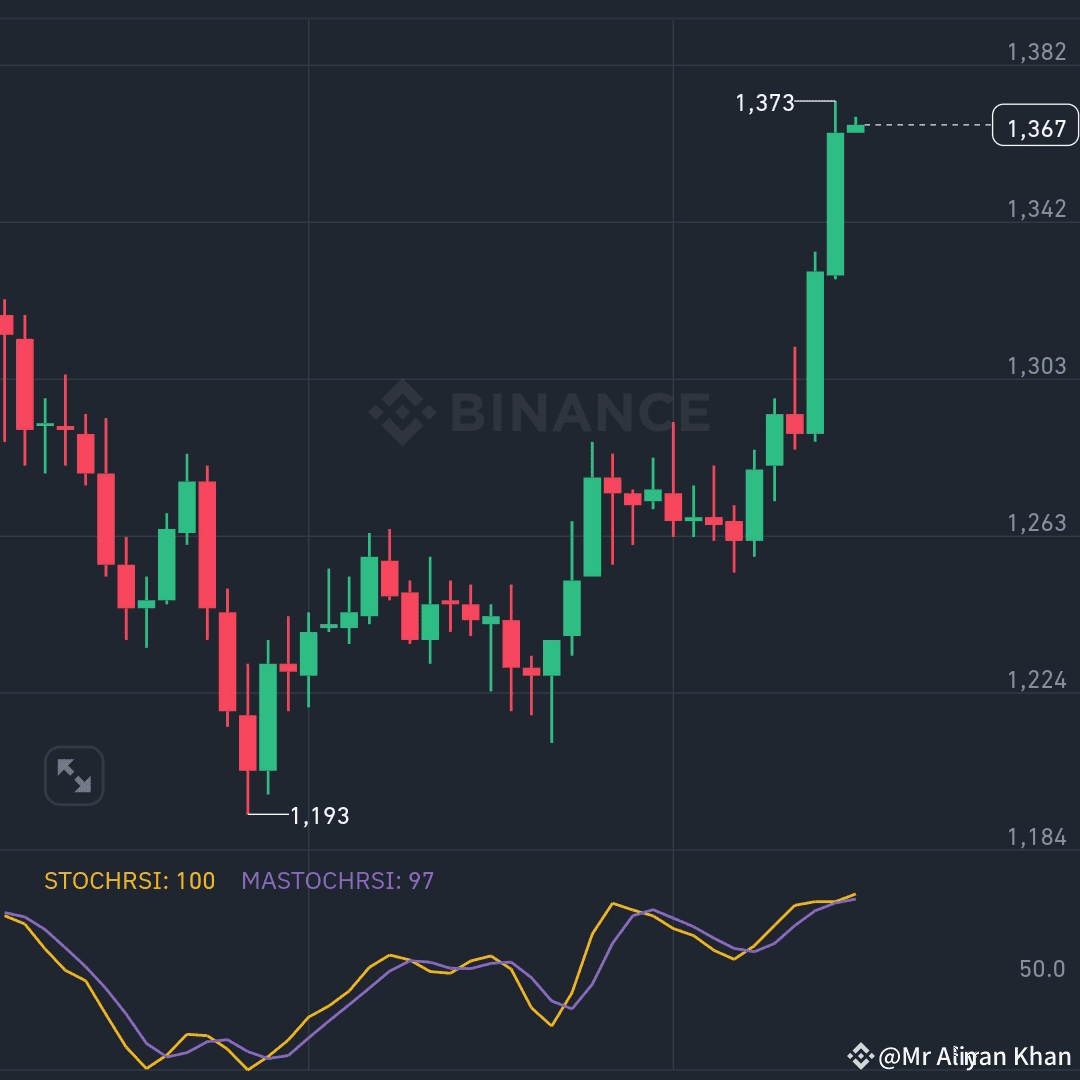 Latest #mkrusdt News, Opinions and Feed Today | Binance Square