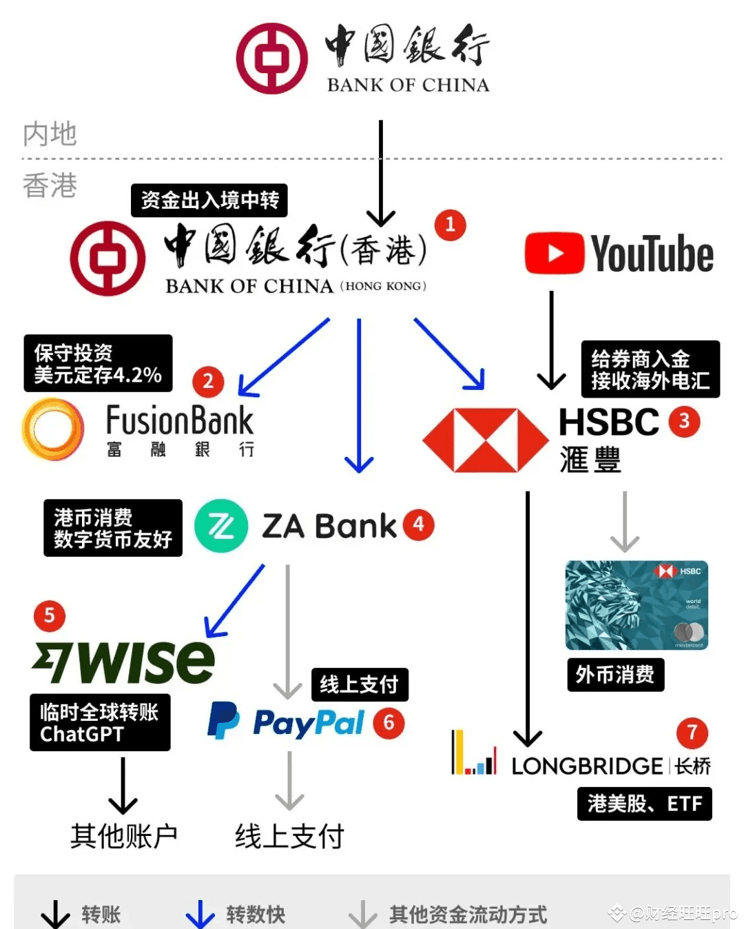 2025最新版本！币圈安全出入金最安全最快终极指南！ 一、香港出金：实地操作，安全可控操作方式： 香港作为加密货币交易的| 财经旺旺pro  ຢູ່ຟີດຂ່າວຂອງ