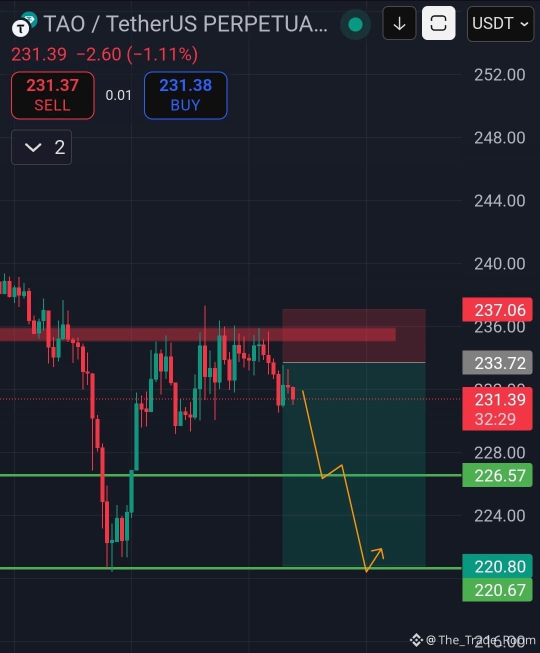 Latest #tao News, Opinions and Feed Today | Binance Square