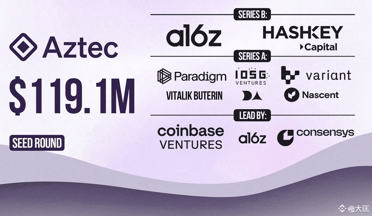 Airdrop #空投任务Aztec Network 是ZK-rollup 的以太坊，正在以太坊上构建第一个| 大匡发布于币安广场