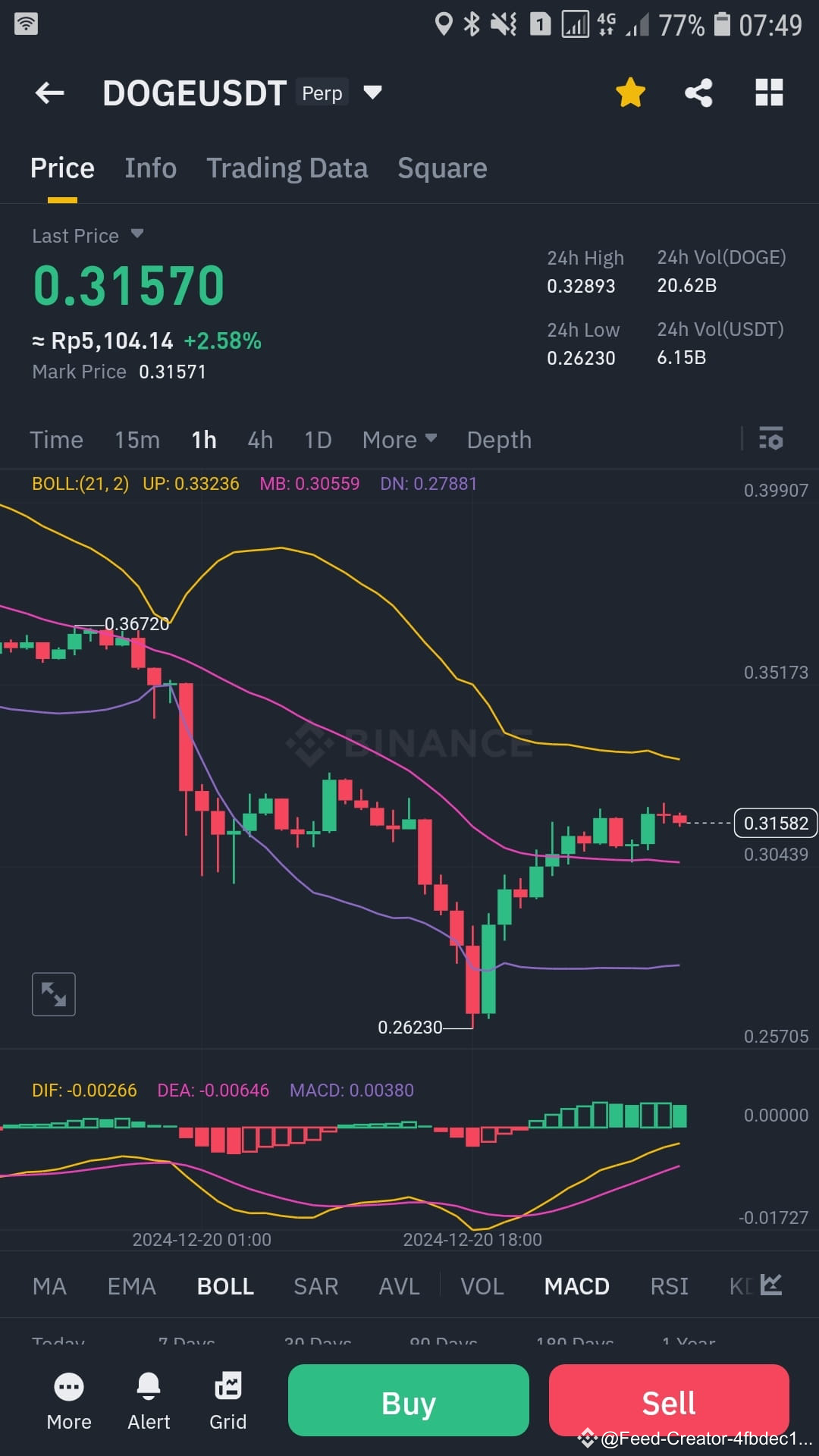 $DOGE Entry or wait? | Loss Ranger on Binance Square