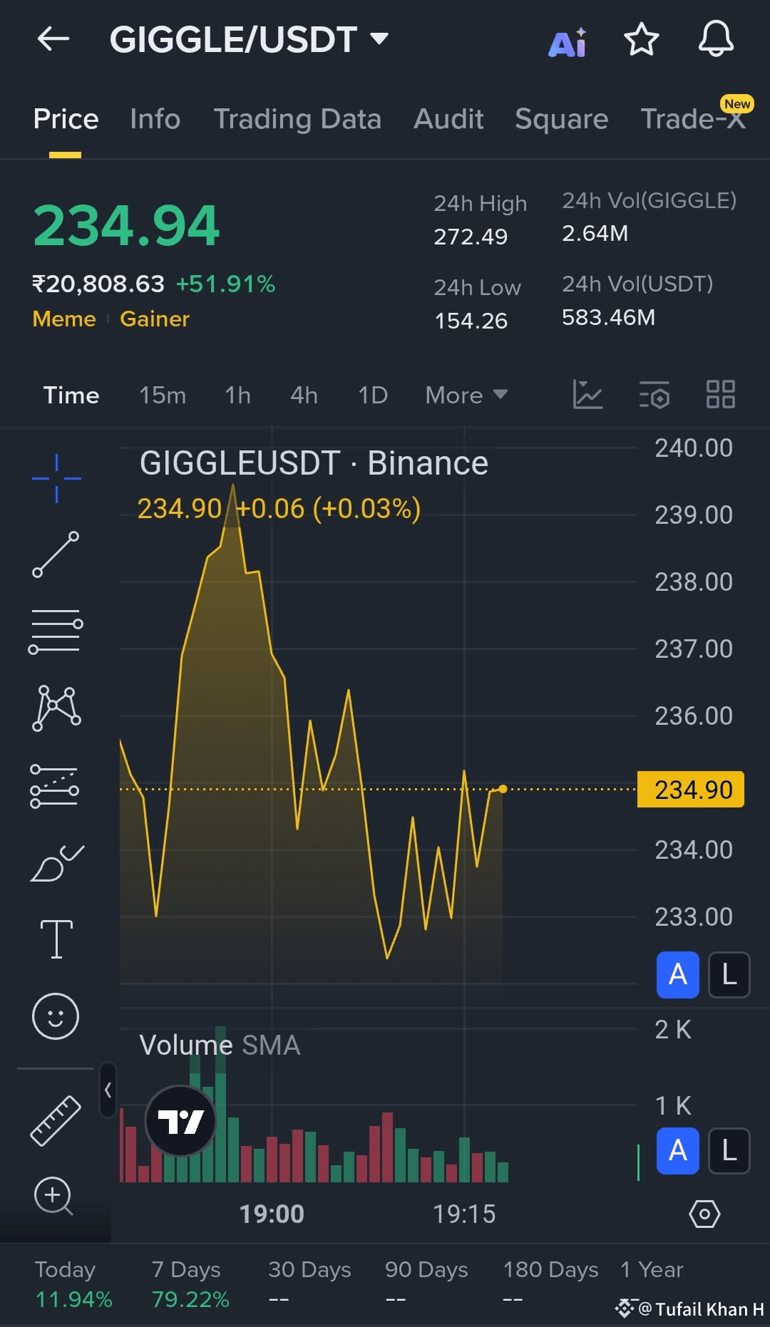 Latest #gigglefund News, Opinions and Feed Today | Binance Square