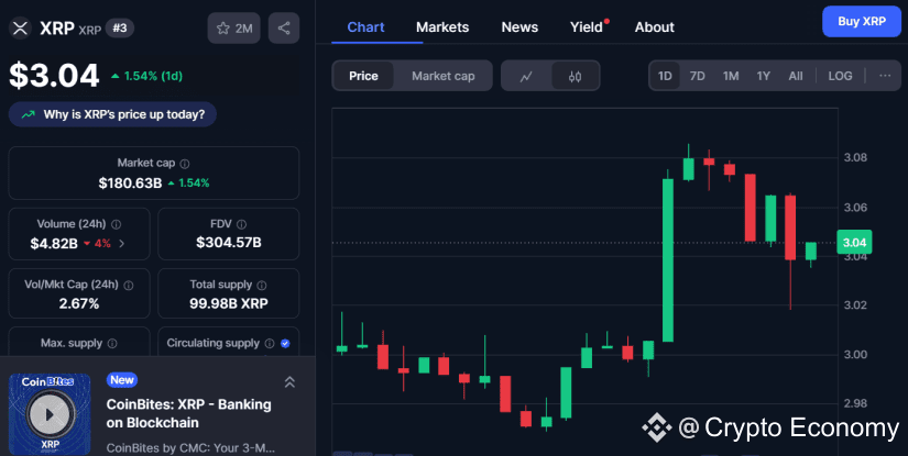 XRP price