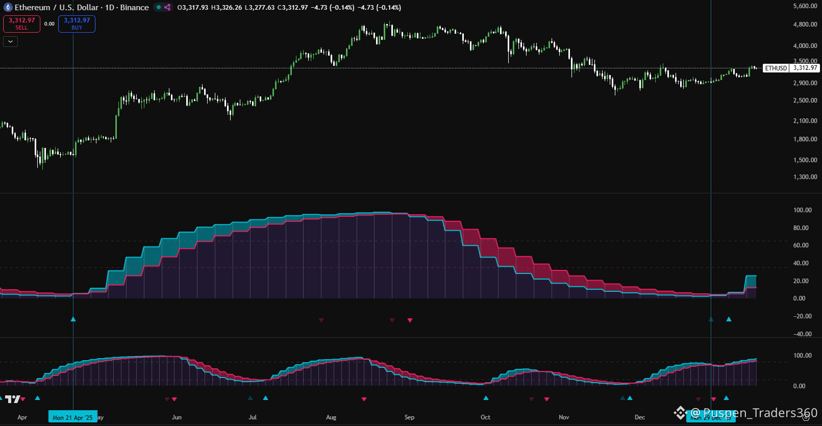 Latest #bmnr News, Opinions and Feed Today | Binance Square