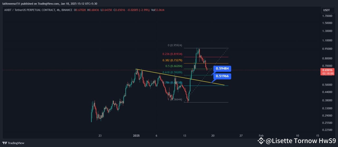 AIXBT- Keep an eye on mentioned point | US Crypto Leaks 2 on Binance Square