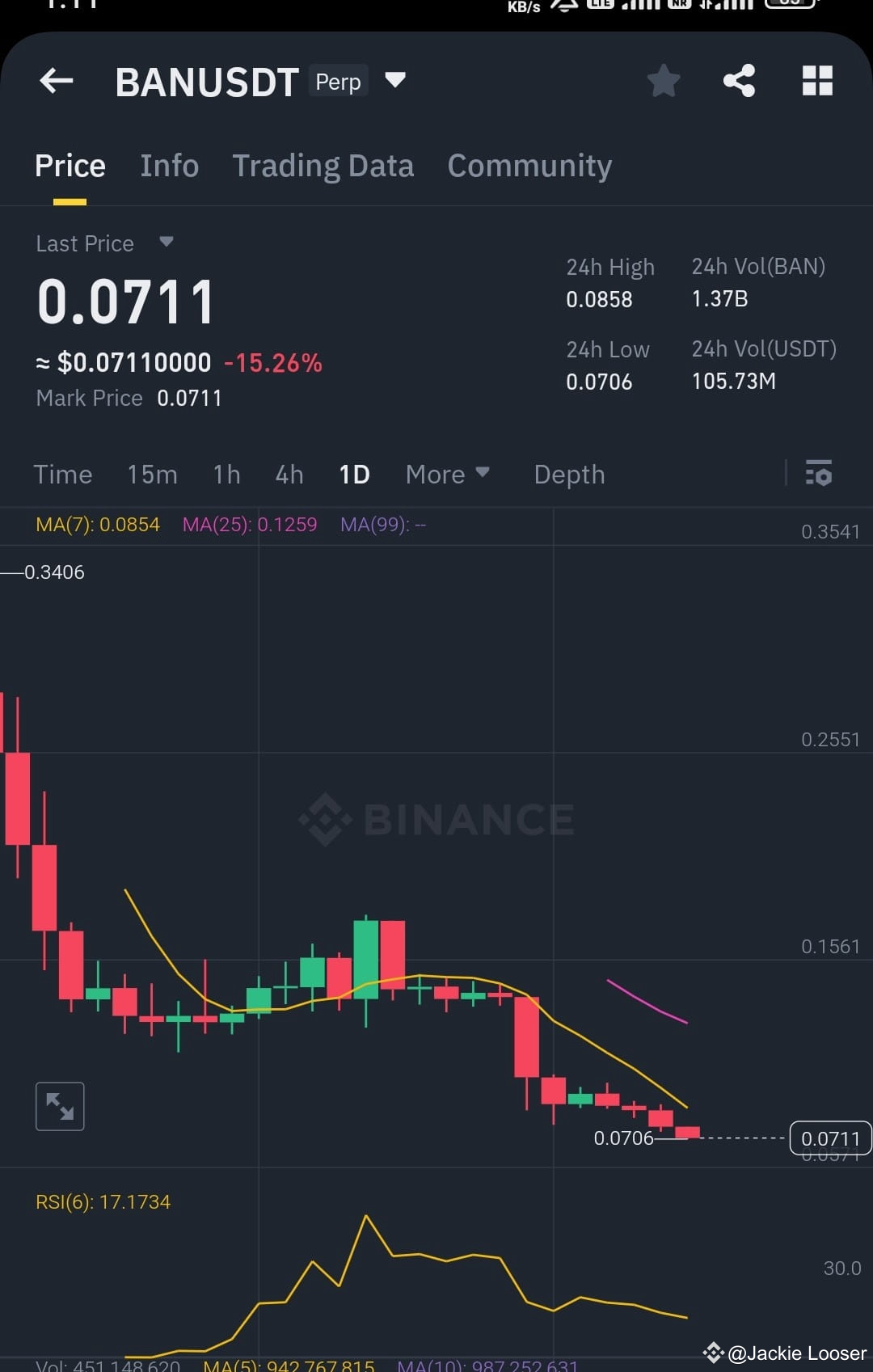 The Face Of Scam Crypto Coin :- Comedian Crypto Coin (BAN) | Jackie Looser  on Binance Square