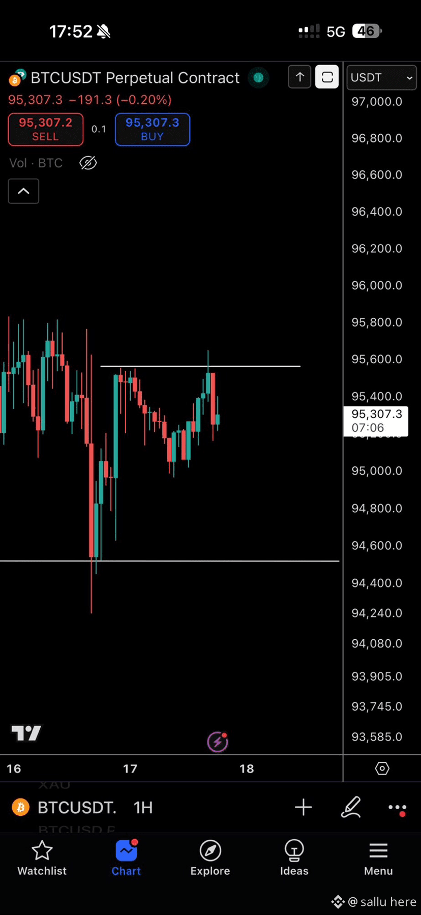 Latest #btc News, Opinions and Feed Today | Binance Square