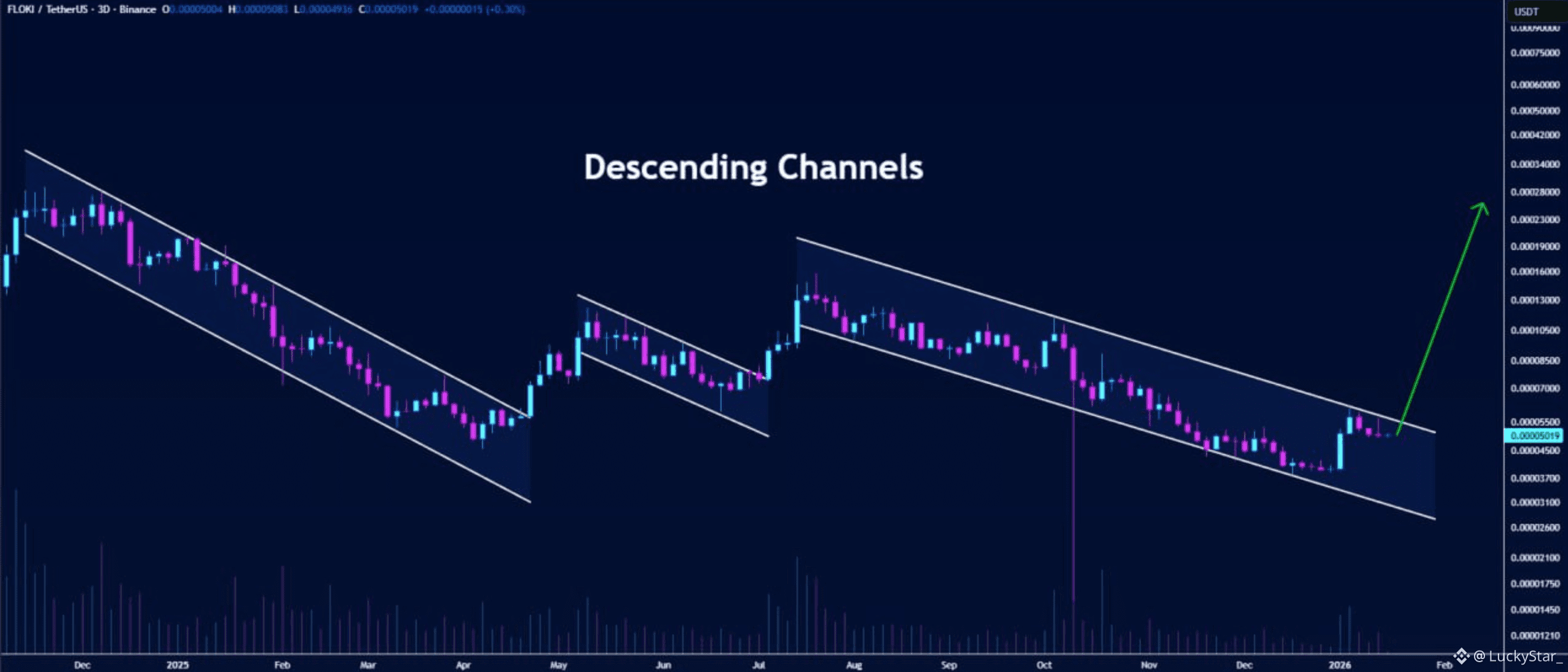 Últimas noticias, opiniones y publicaciones sobre #floki🔥 de hoy | Binance  Square