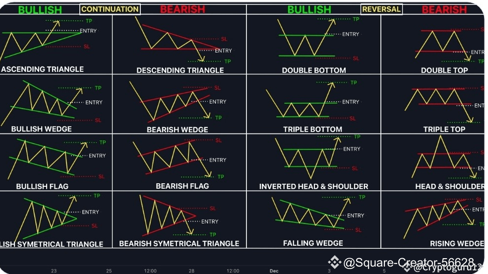 Mastering Chart Patterns for Daily Profits: A Guide for New Traders ...