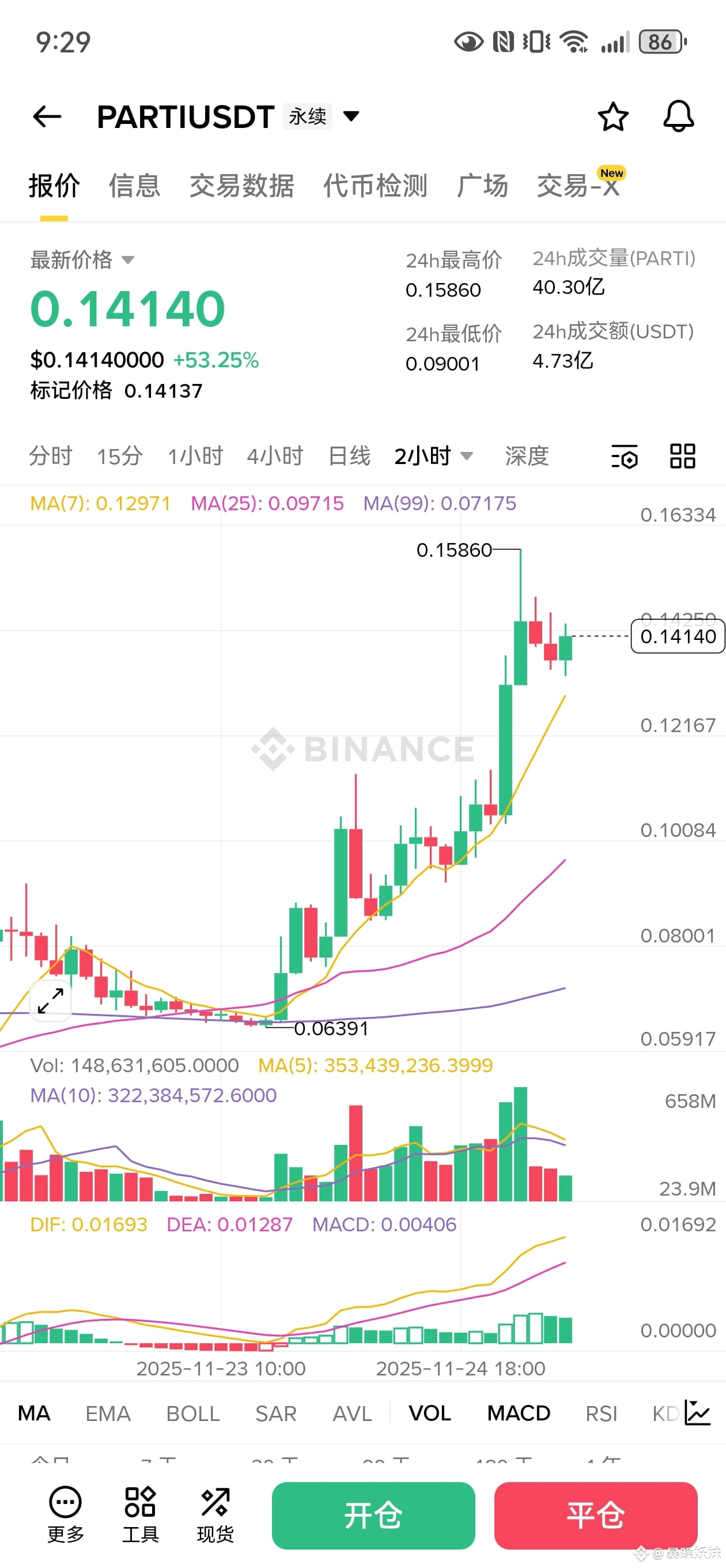 $PARTI 狗庄三次冲顶一次比一次弱,加上今天代币解锁,这波上涨已经到头了,小妹20倍先空为敬了🤑🤑🤑 | 暴躁妖妹 en Binance ...