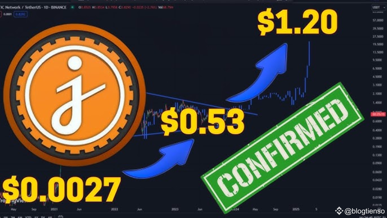 JASMY Price Prediction and Market Analysis: Detailed Outlook | blogtienso  on Binance Square
