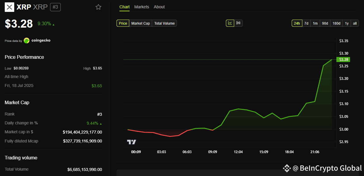 xrp price chart