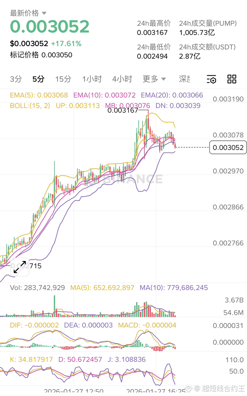 今天$UNI 创始人公布的新提案中8个细节，我敢说如果这8项全部落地的话那UNI的价格突破100美金也并非难事| 超短线合约王
