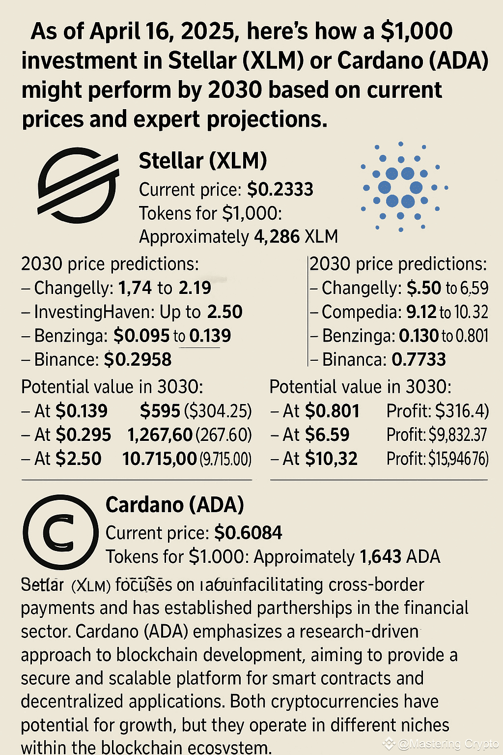 What If You Invest $1000 in $XLM or $ADA Today and Forgot | Mastering Crypto  on Binance Square