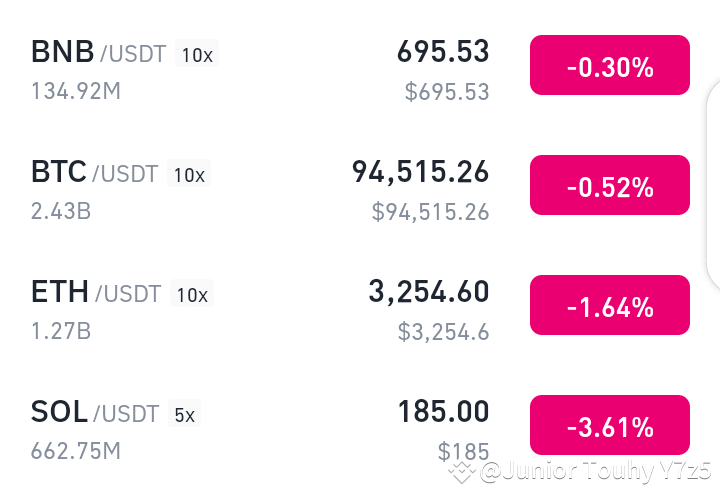 $BTC $ETH $BNB Last #SOLUSDT! These four cryptocurren | Junior Touhy ...