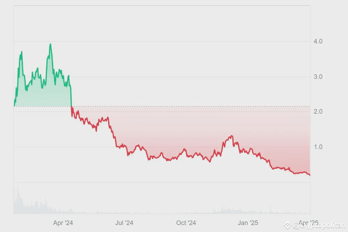 MANTA price prediction 2025-2031: Will Manta Network survive or crash? |  Cryptopolitan on Binance Square