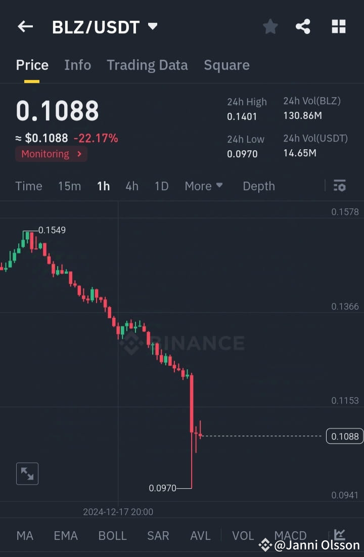 Latest #blz News, Opinions and Feed Today | Binance Square
