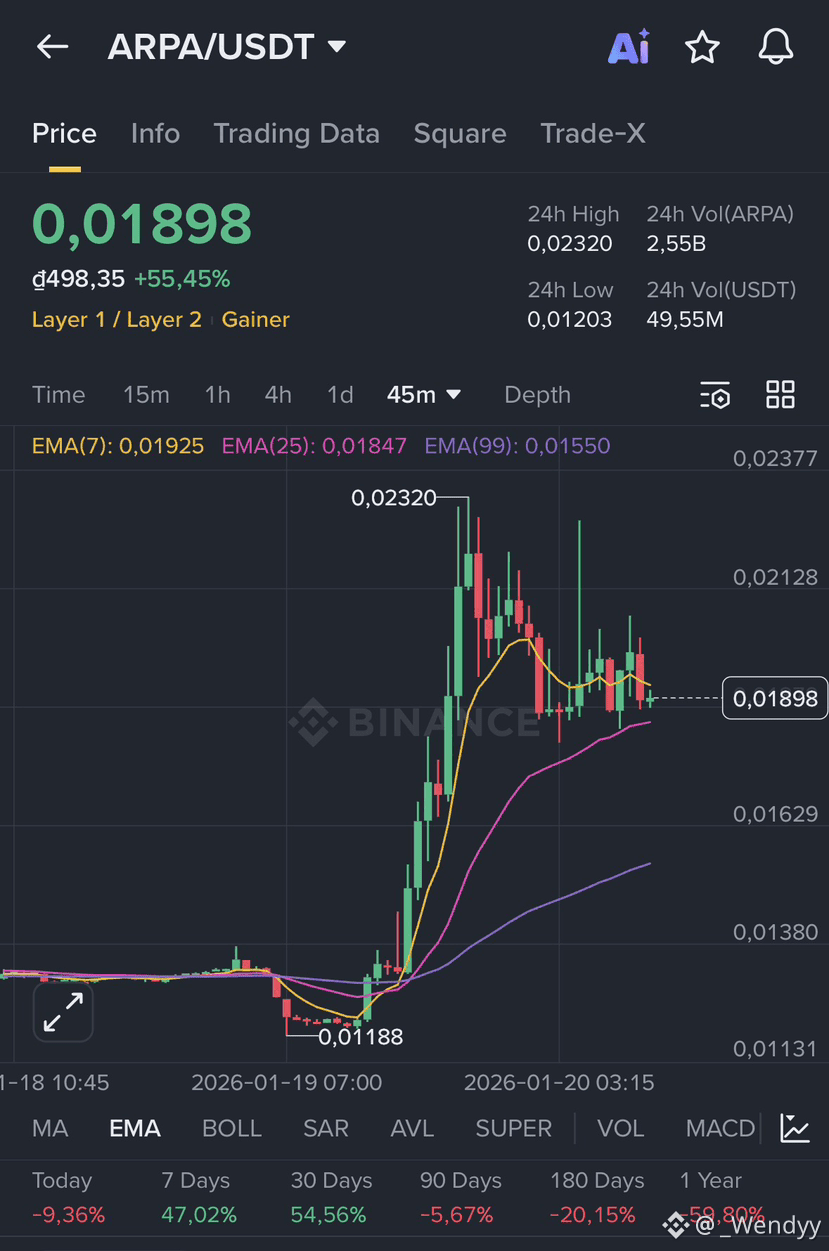 Buy ARPA - Easy Guide to Buying ARPA Now