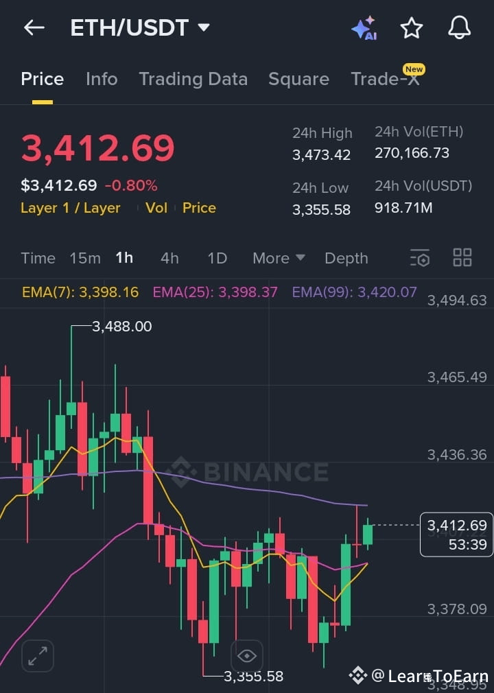 ⚠️CRIPTOVALUTE: "Brother Machi aumenta le sue posizioni long su Ethereum: attualmente detiene 3900.3333 ETH"