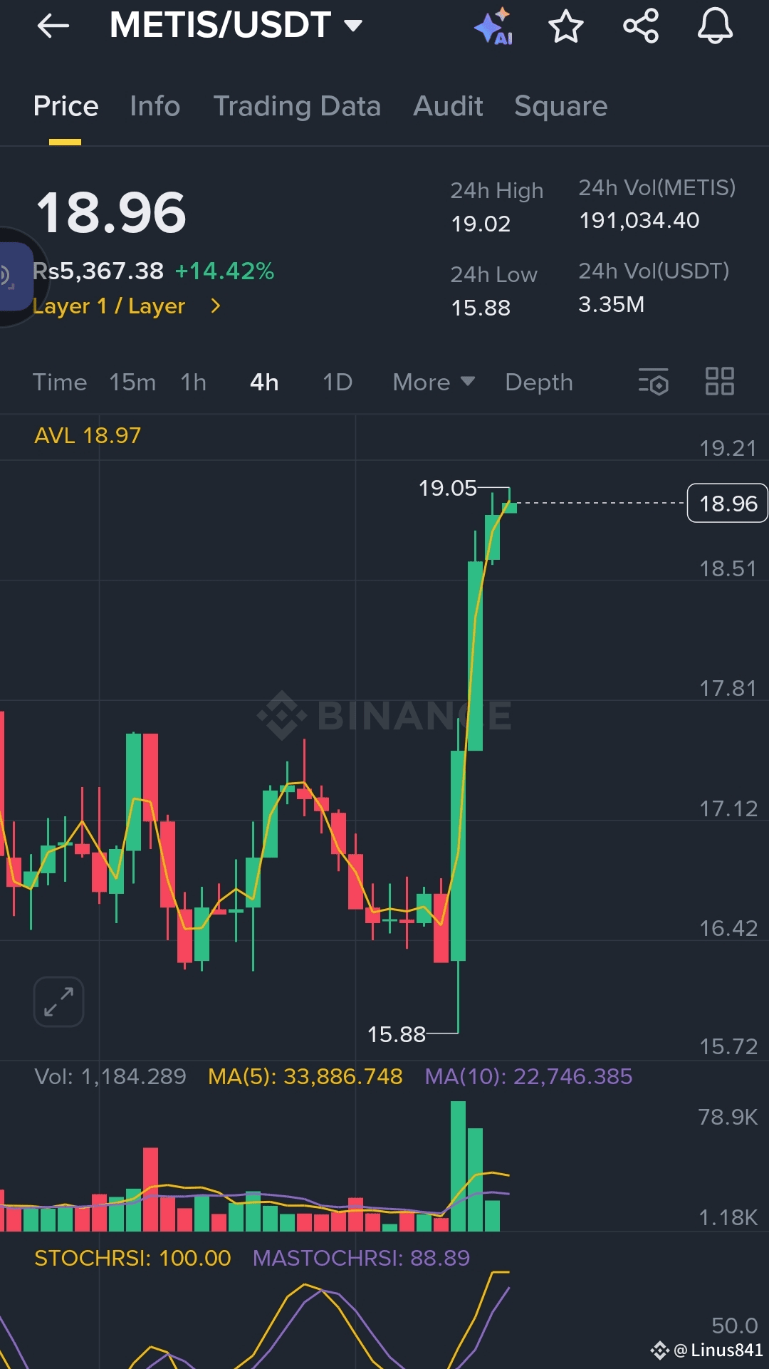 Latest #metisdao News, Opinions and Feed Today | Binance Square