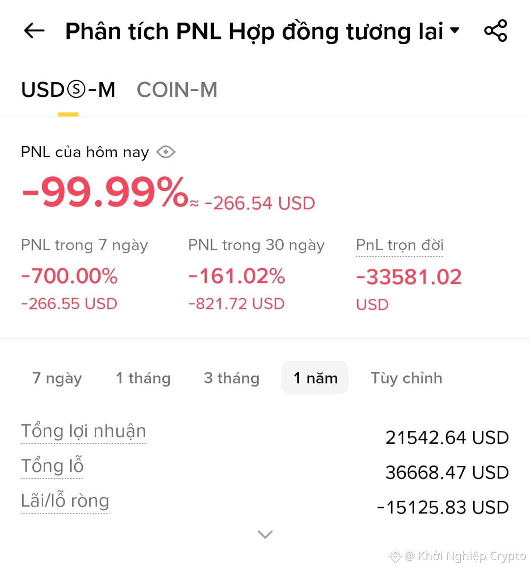 How much have we lost already. sigh #BTC $BTC | Khởi Nghiệp Crypto on  Binance Square