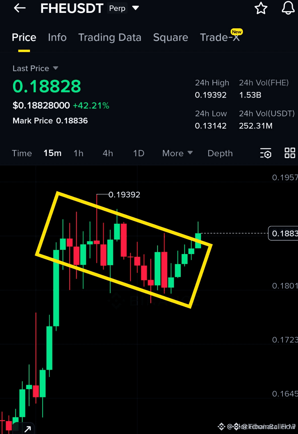 GIGGLE ROCKET FUELING UP! $500 TARGET CONFIRMED. Entry: | Fibonacci Flow on  Binance Square