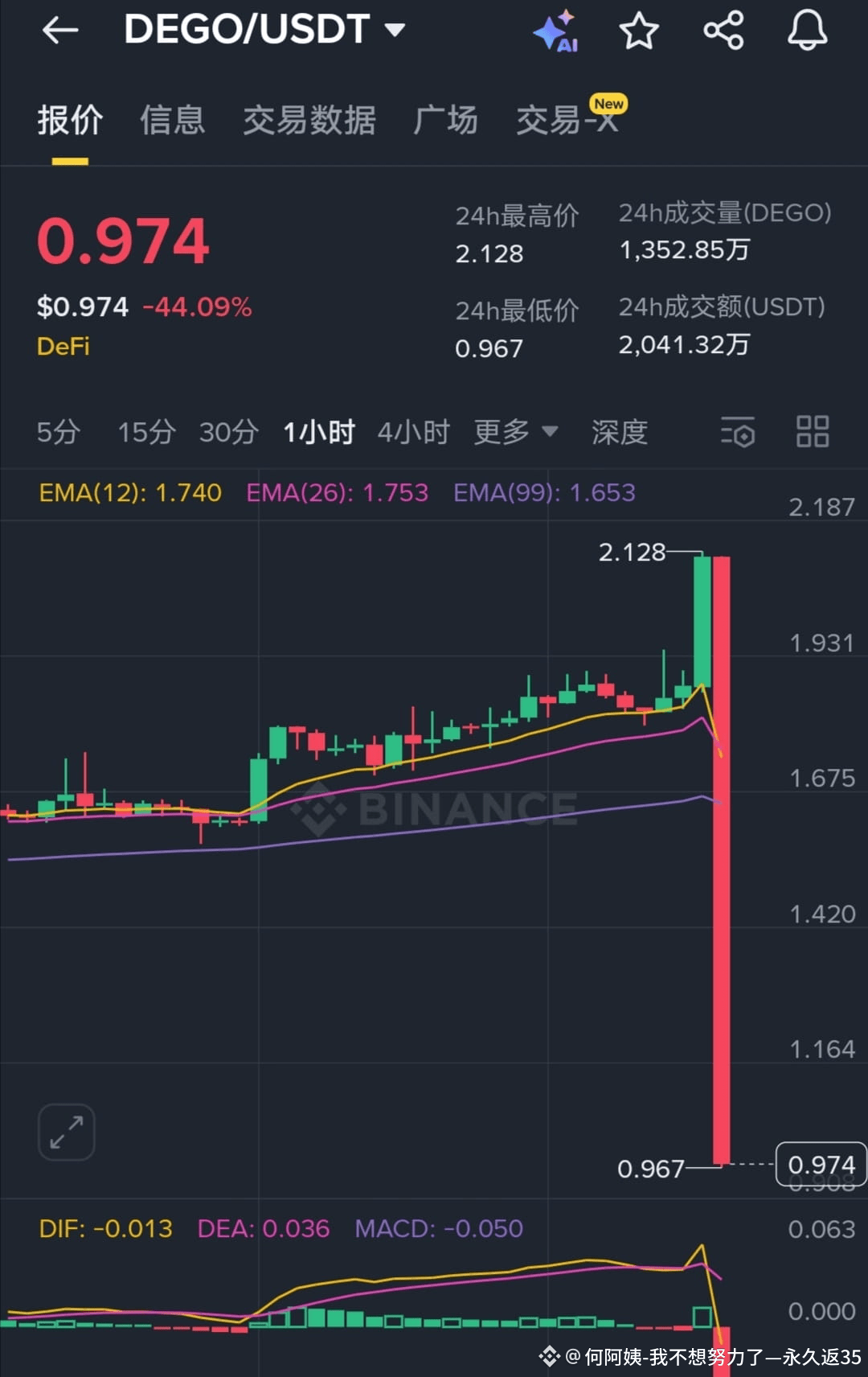 What are you doing so early this morning? | 何阿姨-BN返on Binance