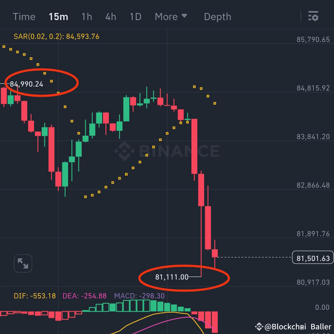 BTC in Freefall! Will #Bitcoin Crash to $40K or Bounce | BlockchainBaller  on Binance Square