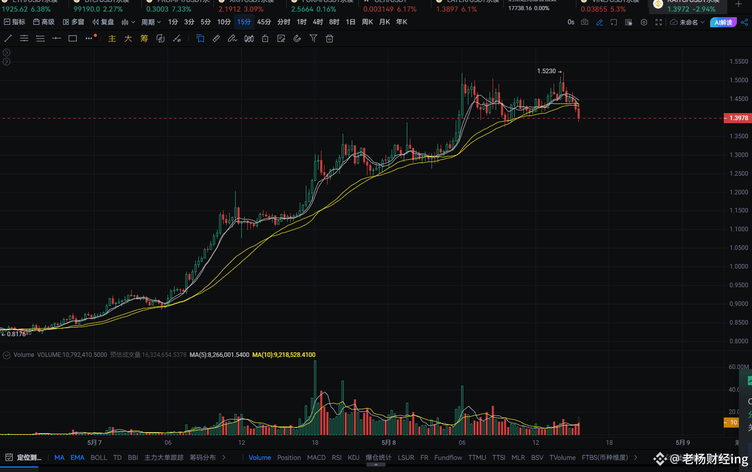 Latest #stripe稳定币账户News, Opinions and Feed Today | Binance Square
