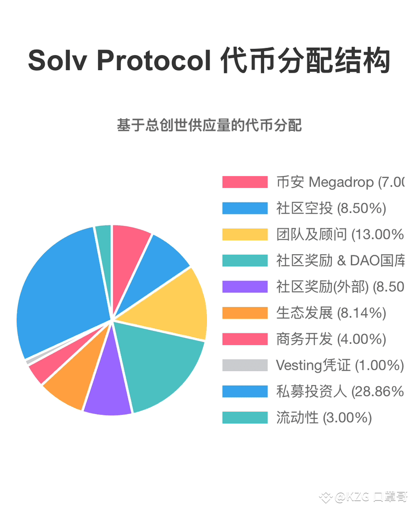 1. Solv Protocol is a Bitcoin staking protocol that releases | KZG ...