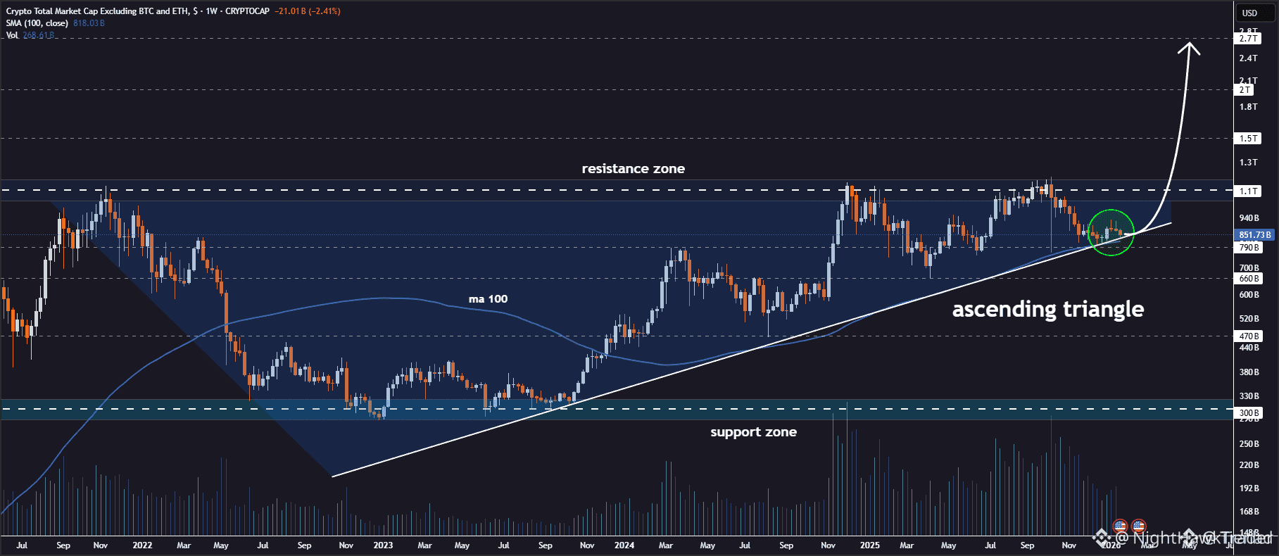 Latest #total3 News, Opinions and Feed Today | Binance Square