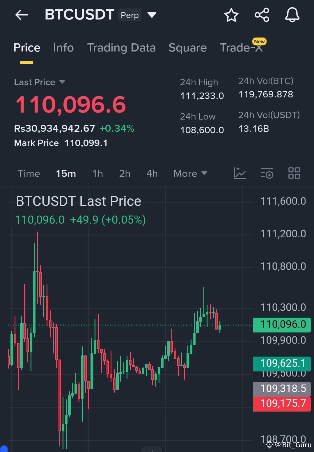 ⚠️CRIPTOVALUTE: "Novembre: il mese storico per il Bitcoin, ma l'incertezza economica persiste"
