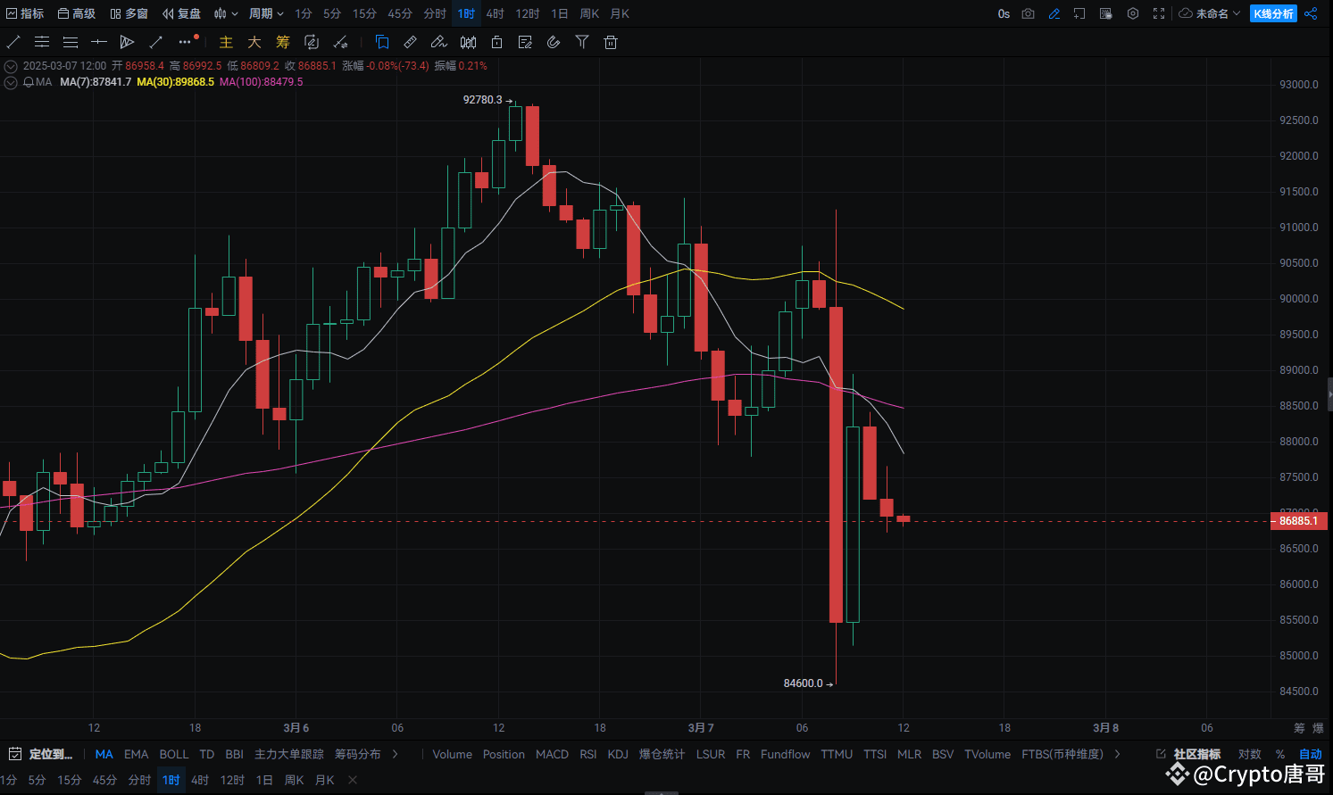 今日#德克萨斯州比特币战略储备法案最新资讯、观点和推送| 币安广场