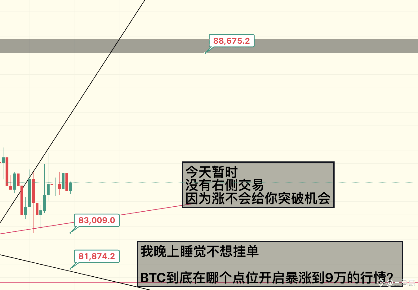 多头趋势，很强势的多头，逢低做多。 比特币开盘后并没有一口气回调到83000～81000区间的支撑，而是84000～85 | 三马哥发布于币安广场