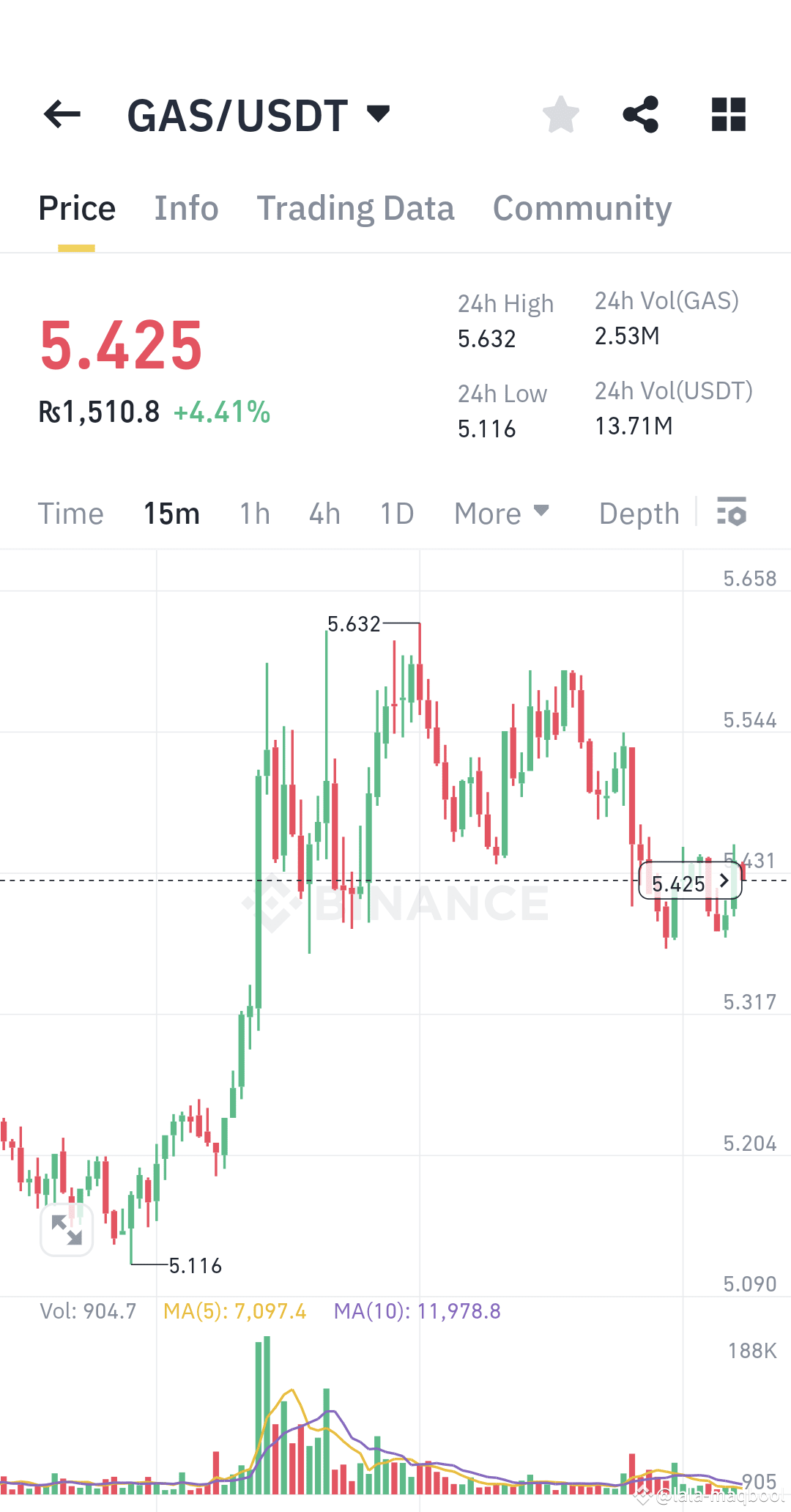 Latest #gasusdt News, Opinions and Feed Today | Binance Square
