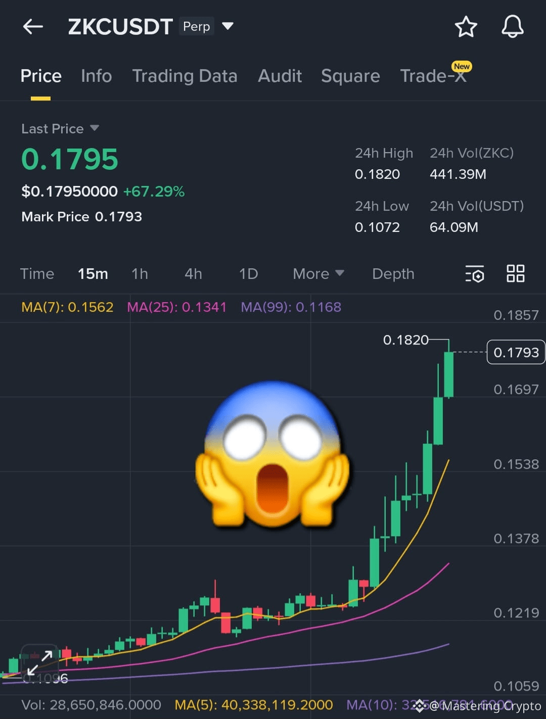 Boundless Price Today | ZKC to USD Live Price, Market Cap & Chart