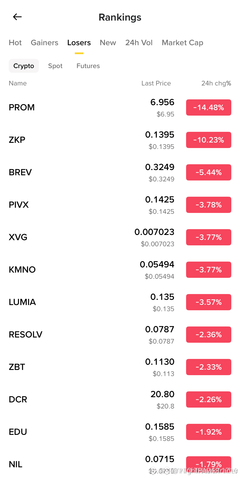 Latest #marketdip News, Opinions and Feed Today | Binance Square