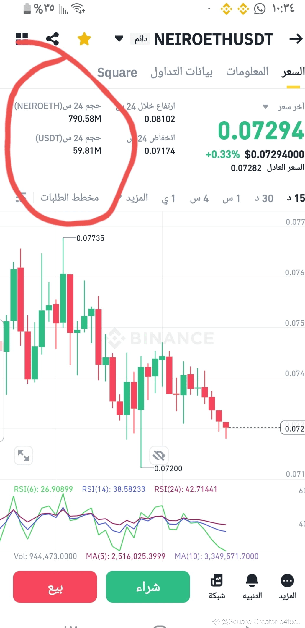 Decreased volume means a reduction in trading volume in the | Eng Zaid ...